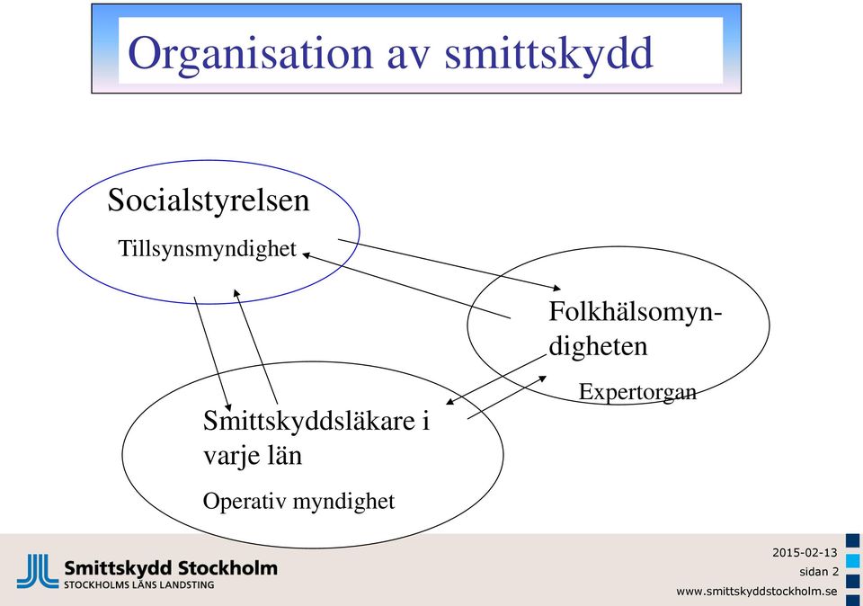 Folkhälsomyndigheten