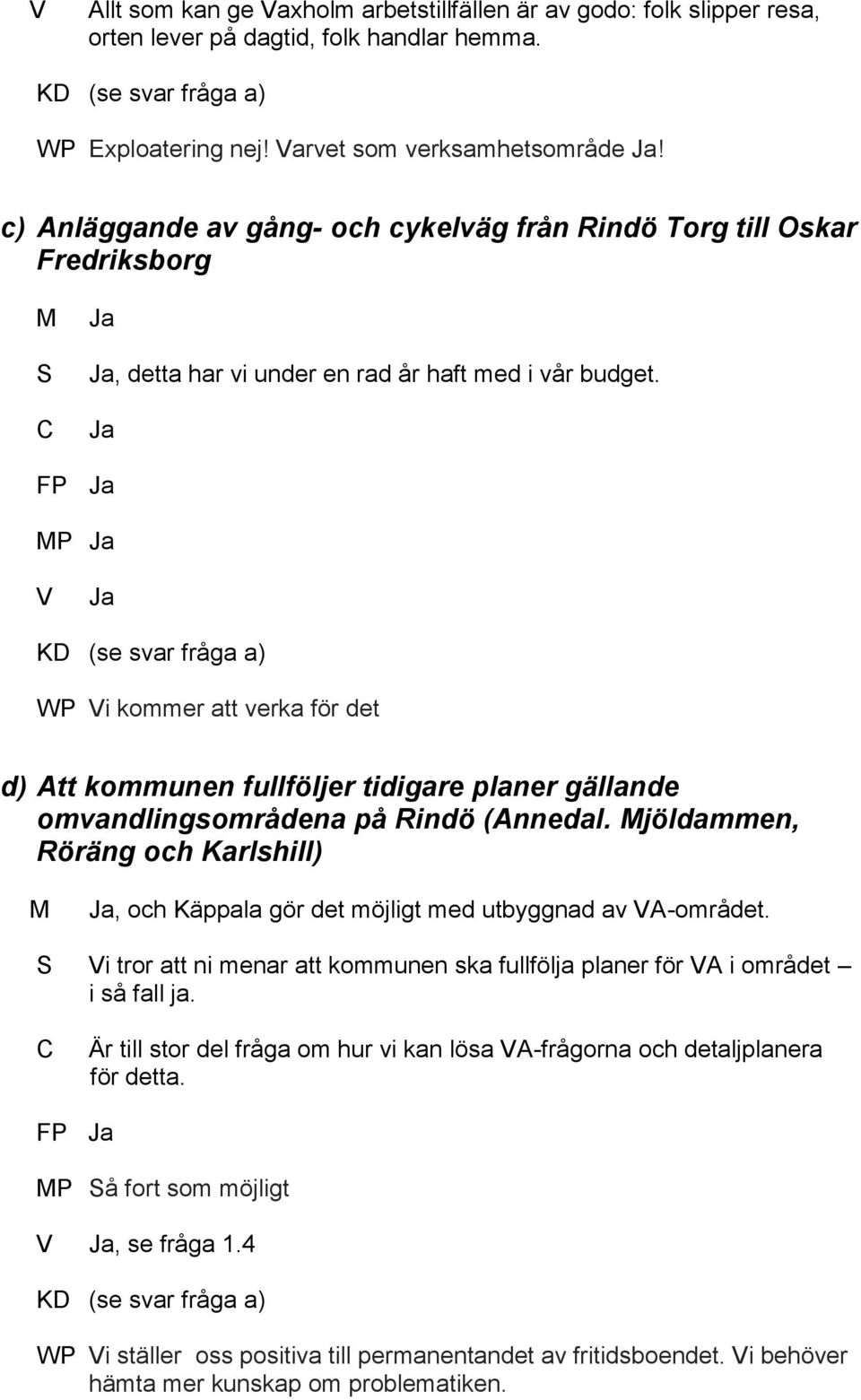FP P V KD (se svar fråga a) WP Vi kommer att verka för det d) Att kommunen fullföljer tidigare planer gällande omvandlingsområdena på Rindö (Annedal.