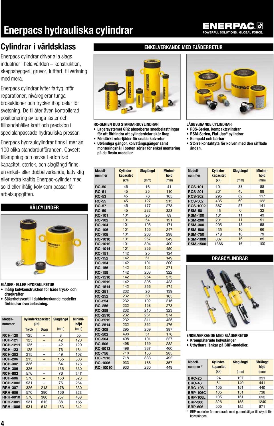 De tillåter även kontrollerad positionering av tunga laster och tillhandahåller kraft och precision i specialanpassade hydrauliska pressar.