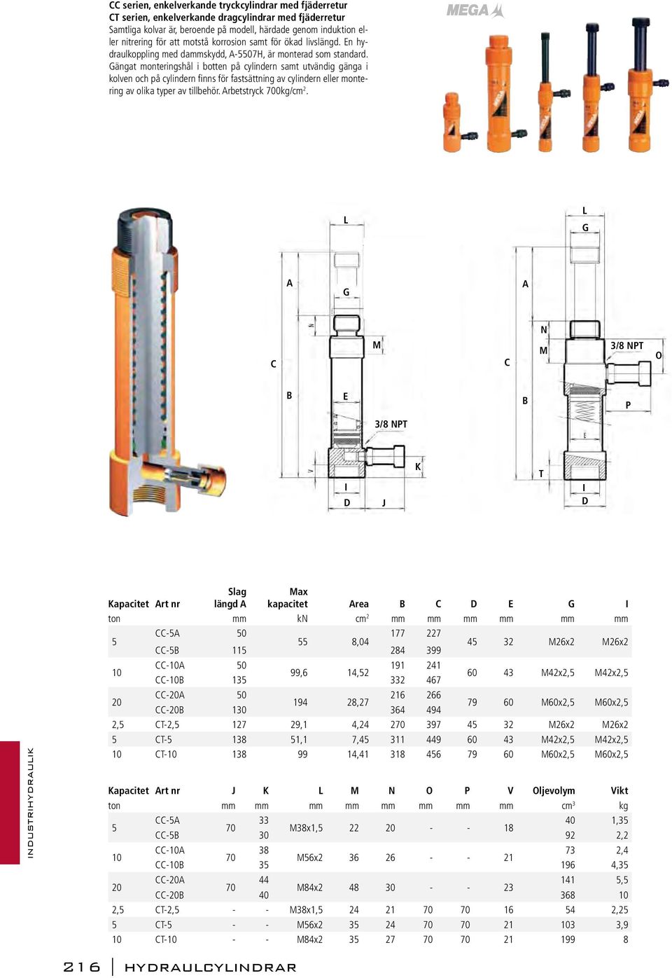 ängat monteringshål i botten på cylindern samt utvändig gänga i kolven och på cylindern finns för fastsättning av cylindern eller montering av olika typer av tillbehör. rbetstryck 700kg/cm 2.