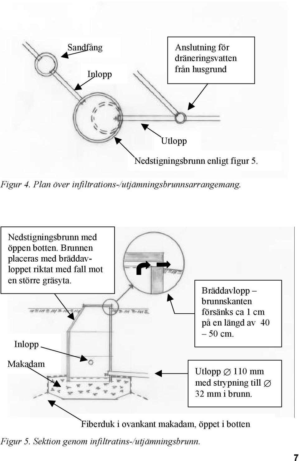 Brunnen placeras med bräddavloppet riktat med fall mot en större gräsyta.