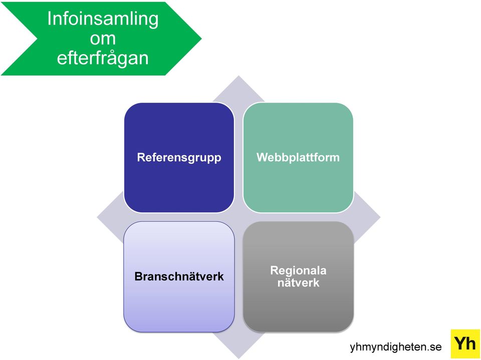 Referensgrupp