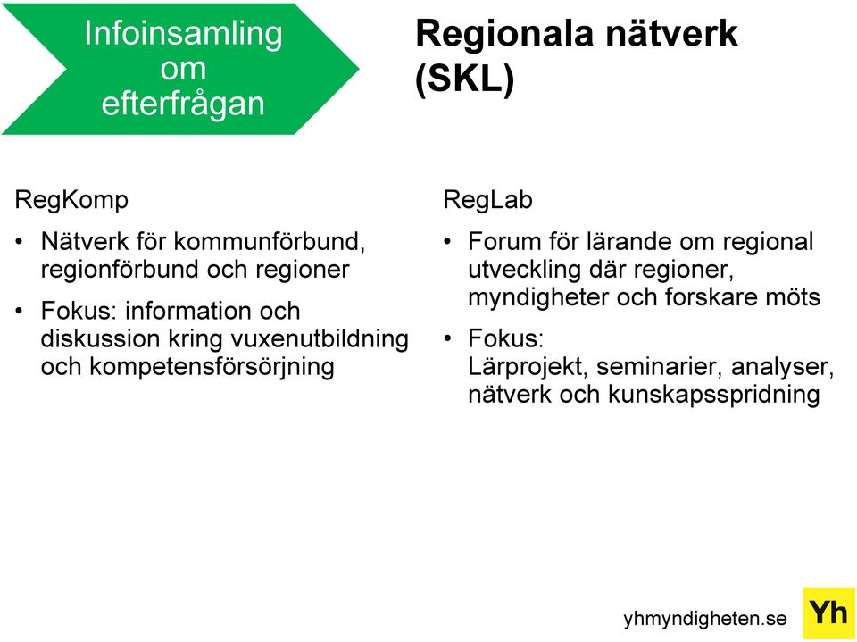 kompetensförsörjning RegLab Forum för lärande om regional utveckling där regioner,