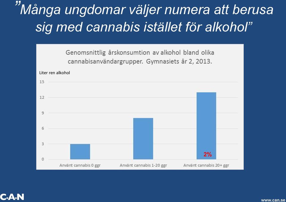 cannabis istället för