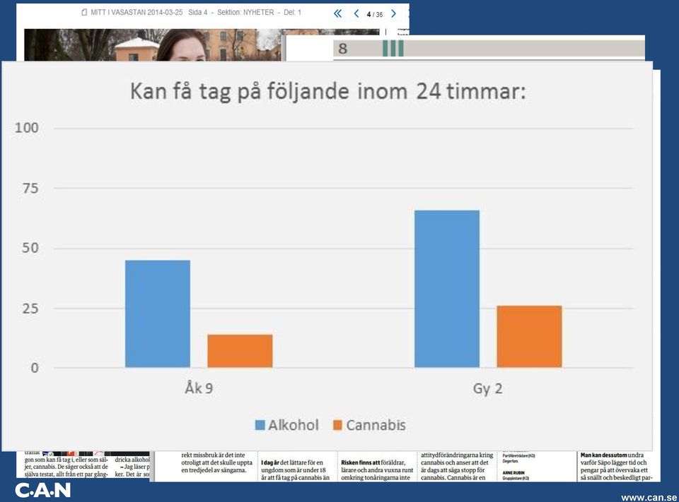 Cannabisanvändning är vanligare än