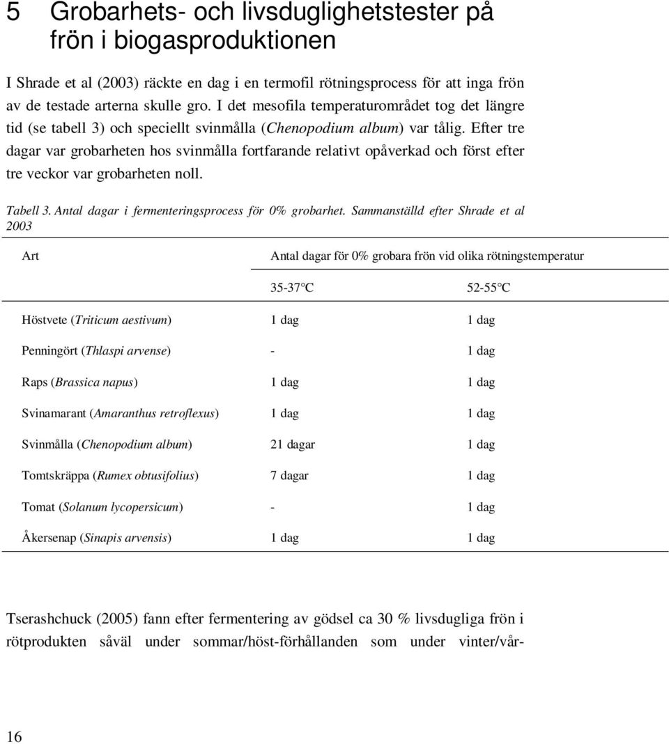 Efter tre dagar var grobarheten hos svinmålla fortfarande relativt opåverkad och först efter tre veckor var grobarheten noll. Tabell 3. Antal dagar i fermenteringsprocess för 0% grobarhet.