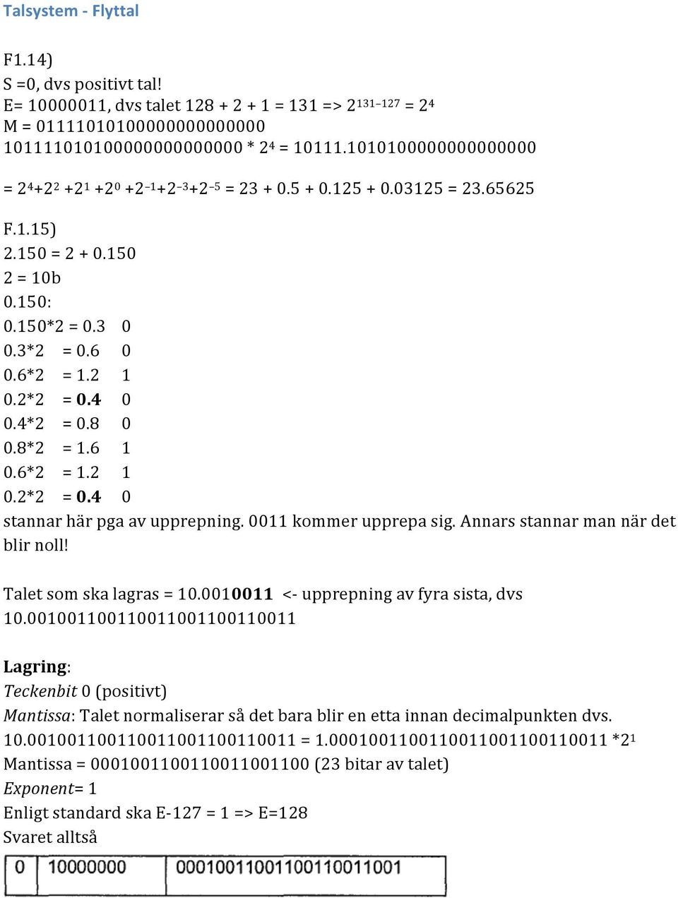 4*2 = 0.8 0 0.8*2 = 1.6 1 0.6*2 = 1.2 1 0.2*2 = 0.4 0 stannar här pga av upprepning. 0011 kommer upprepa sig. Annars stannar man när det blir noll! Talet som ska lagras = 10.