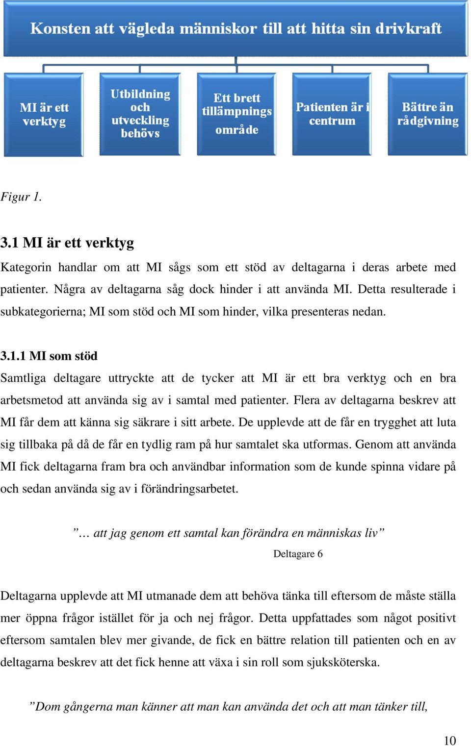 1 MI som stöd Samtliga deltagare uttryckte att de tycker att MI är ett bra verktyg och en bra arbetsmetod att använda sig av i samtal med patienter.
