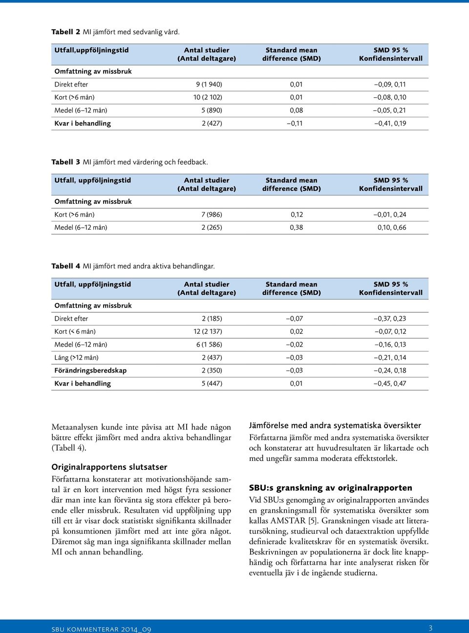 jämfört med värdering och feedback. Utfall, uppföljningstid Kort (>6 mån) 7 (986) 0,12 0,01, 0,24 Medel (6 12 mån) 2 (265) 0,38 0,10, 0,66 Tabell 4 MI jämfört med andra aktiva behandlingar.