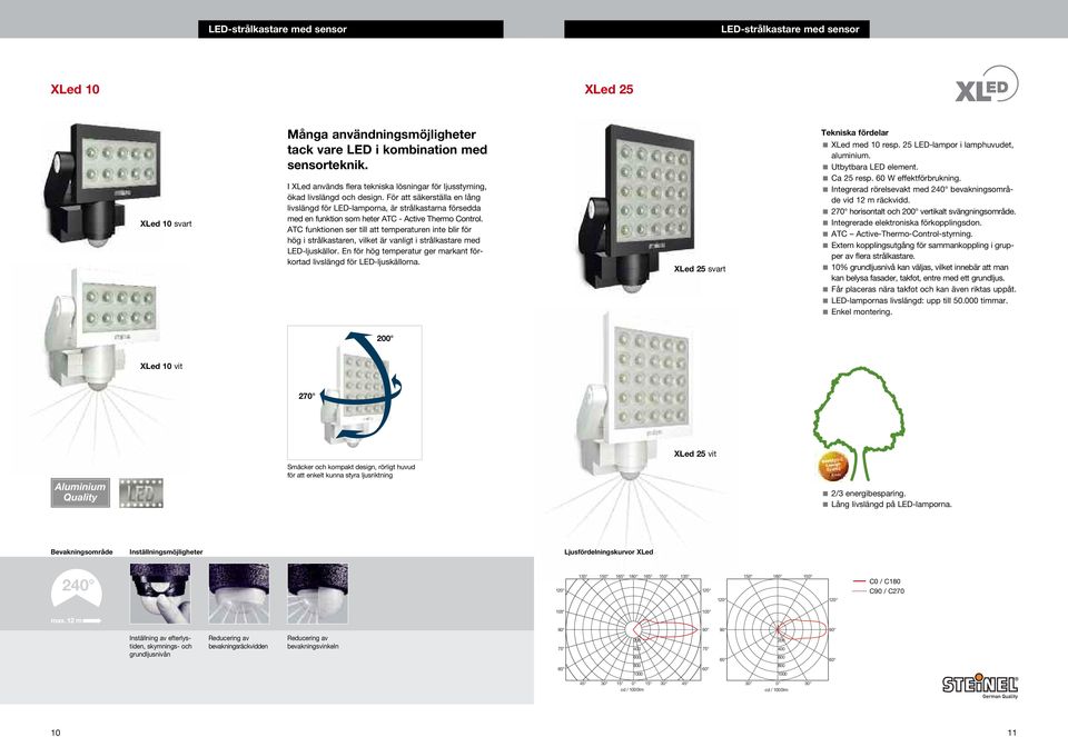 För att säkerställa en lång livslängd för LED-lamporna, är strålkastarna försedda med en funktion som heter ATC - Active Thermo Control.