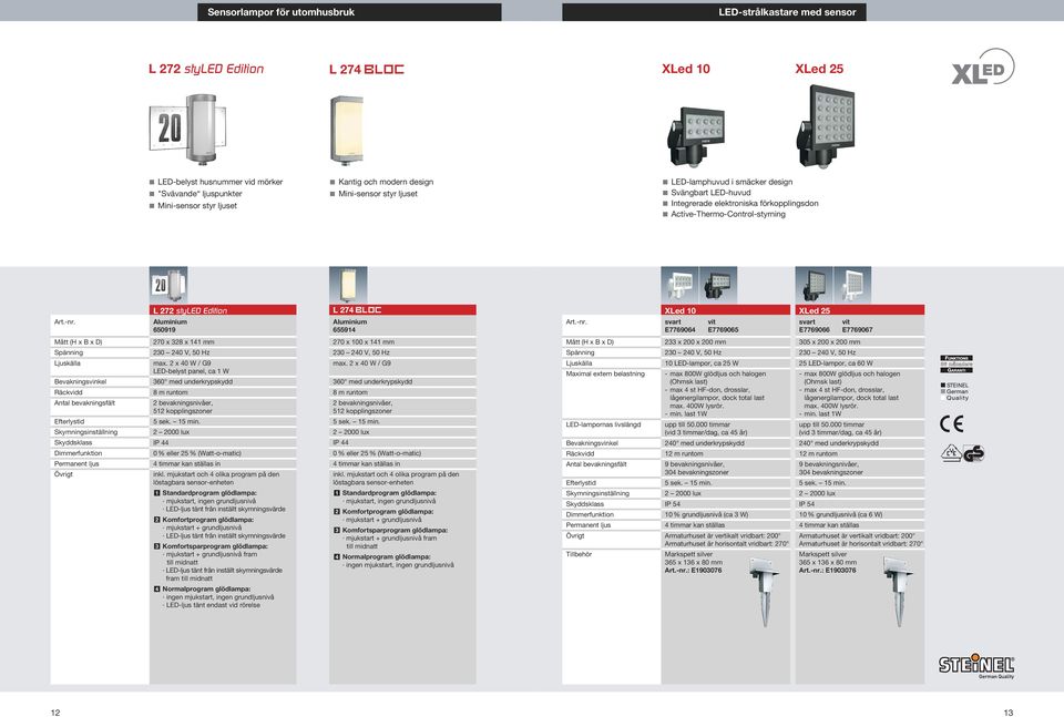 L 272 styled Edition Aluminium 650919 L 274 BLOC Aluminium 655914 Art.-nr.