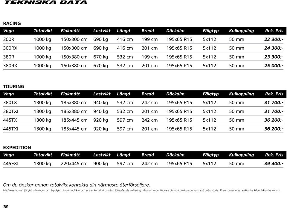 199 cm 195x65 R15 5x112 50 mm 23 300:- 380RX 1000 kg 150x380 cm 670 kg 532 cm 201 cm 195x65 R15 5x112 50 mm 25 000:- TOURING Vagn Totalvikt Flakmått Lastvikt Längd Bredd Däckdim.