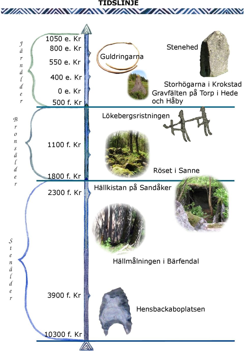 och Håby Lökebergsristningen 1100 f. Kr 1800 f. Kr 2300 f.
