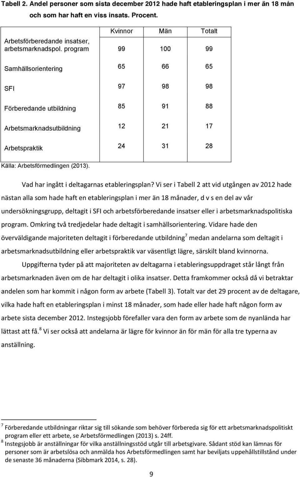 Vad har ingått i deltagarnas etableringsplan?