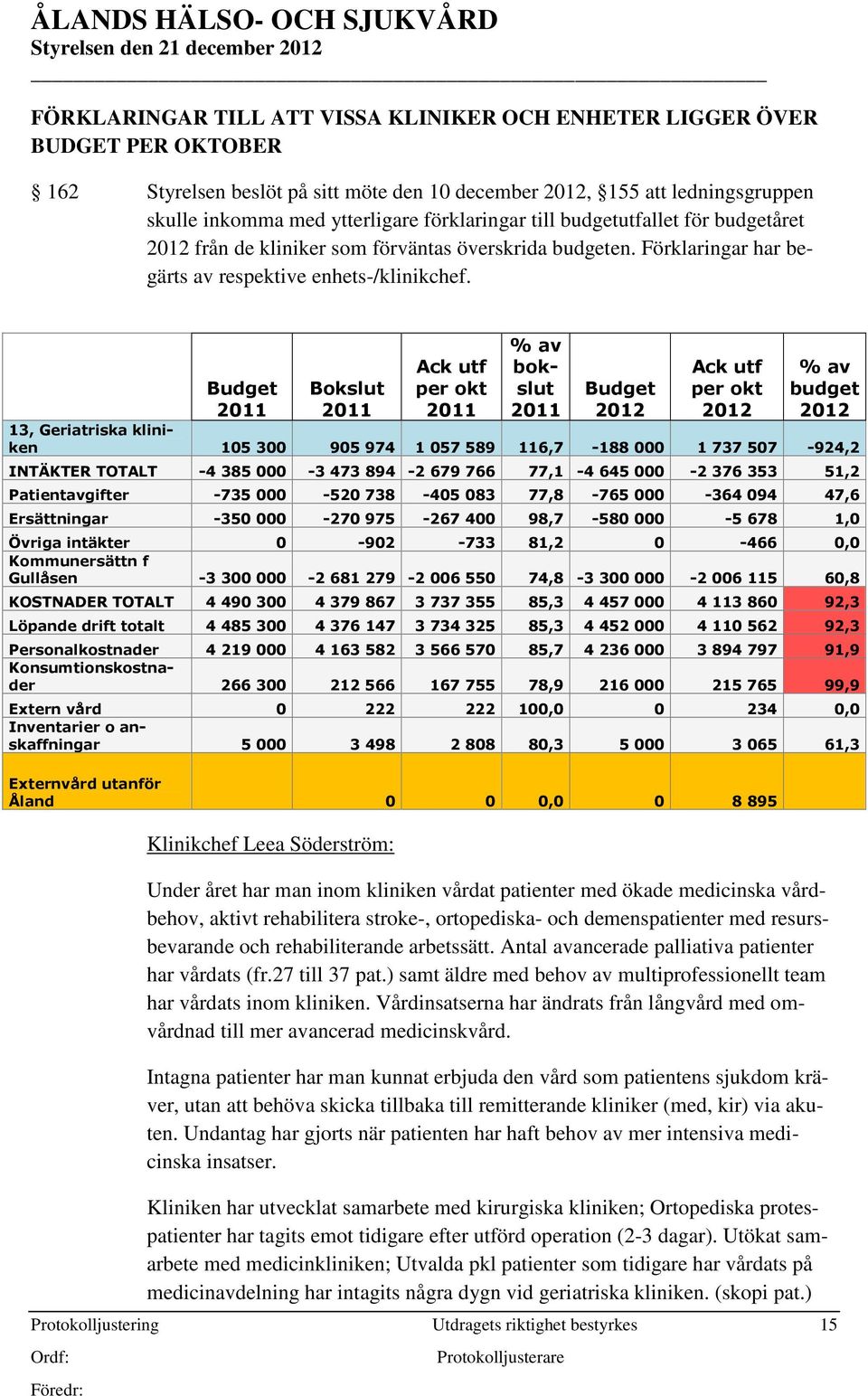 Protokolljustering Utdragets riktighet bestyrkes 15 Budget Bokslut Klinikchef Leea Söderström: % av bokslut Under året har man inom kliniken vårdat patienter med ökade medicinska vårdbehov, aktivt