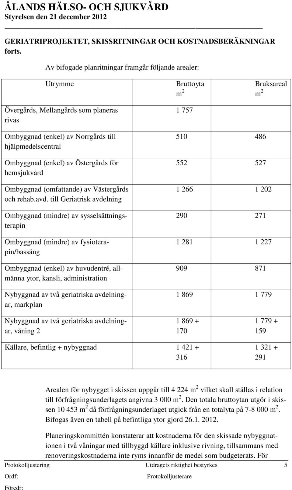 Ombyggnad (enkel) av Östergårds för hemsjukvård Ombyggnad (omfattande) av Västergårds och rehab.avd.