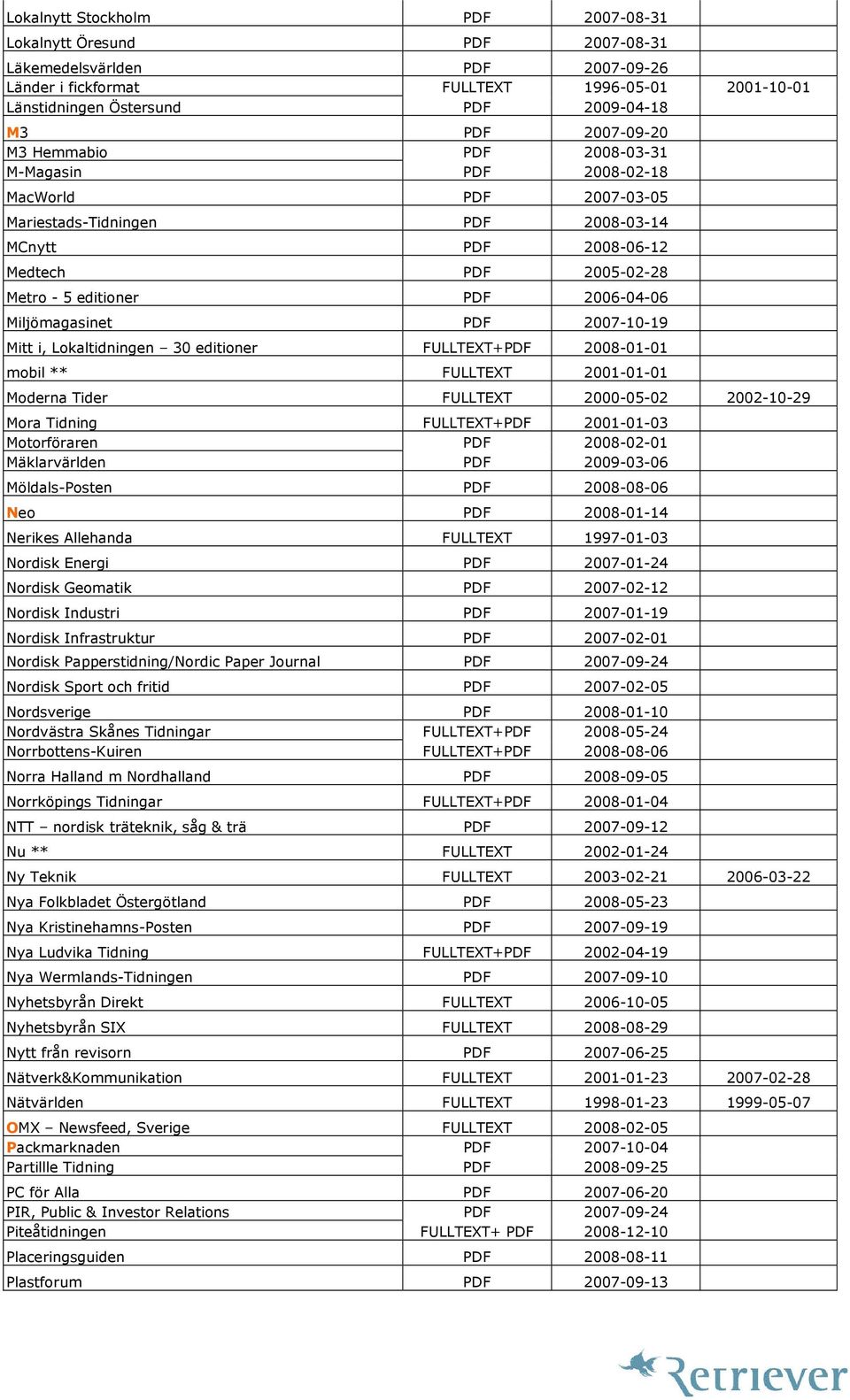 2006-04-06 Miljömagasinet PDF 2007-10-19 Mitt i, Lokaltidningen 30 editioner FULLTEXT+PDF 2008-01-01 mobil ** FULLTEXT 2001-01-01 Moderna Tider FULLTEXT 2000-05-02 2002-10-29 Mora Tidning