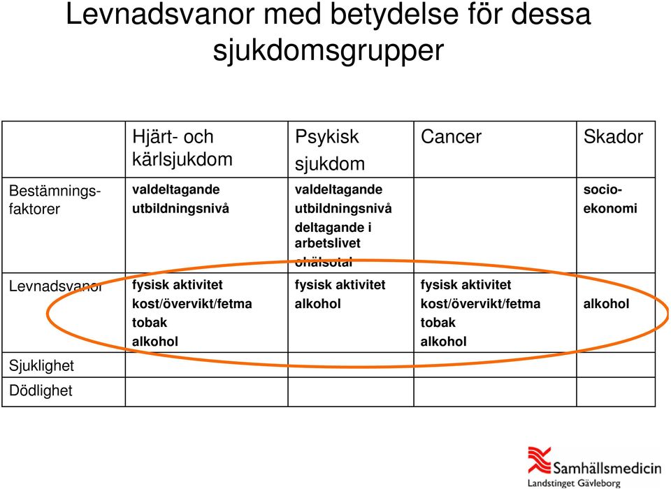 deltagande i arbetslivet ohälsotal Levnadsvanor fysisk aktivitet fysisk aktivitet fysisk aktivitet