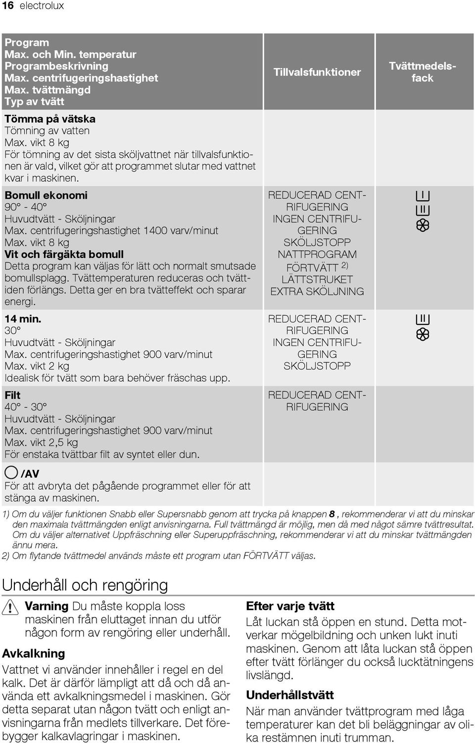 centrifugeringshastighet 1400 varv/minut Max. vikt 8 kg Vit och färgäkta bomull Detta program kan väljas för lätt och normalt smutsade bomullsplagg. Tvättemperaturen reduceras och tvättiden förlängs.