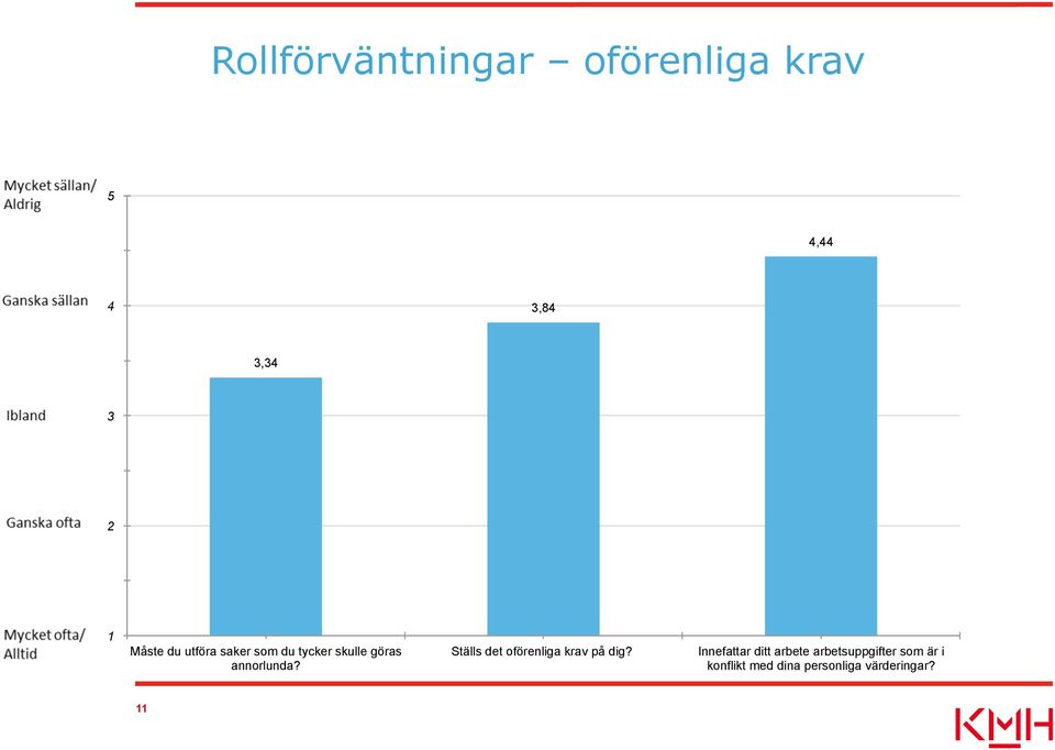 Ställs det oförenliga krav på dig?