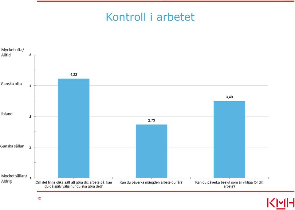 hur du ska göra det? Kan du påverka mängden arbete du får?