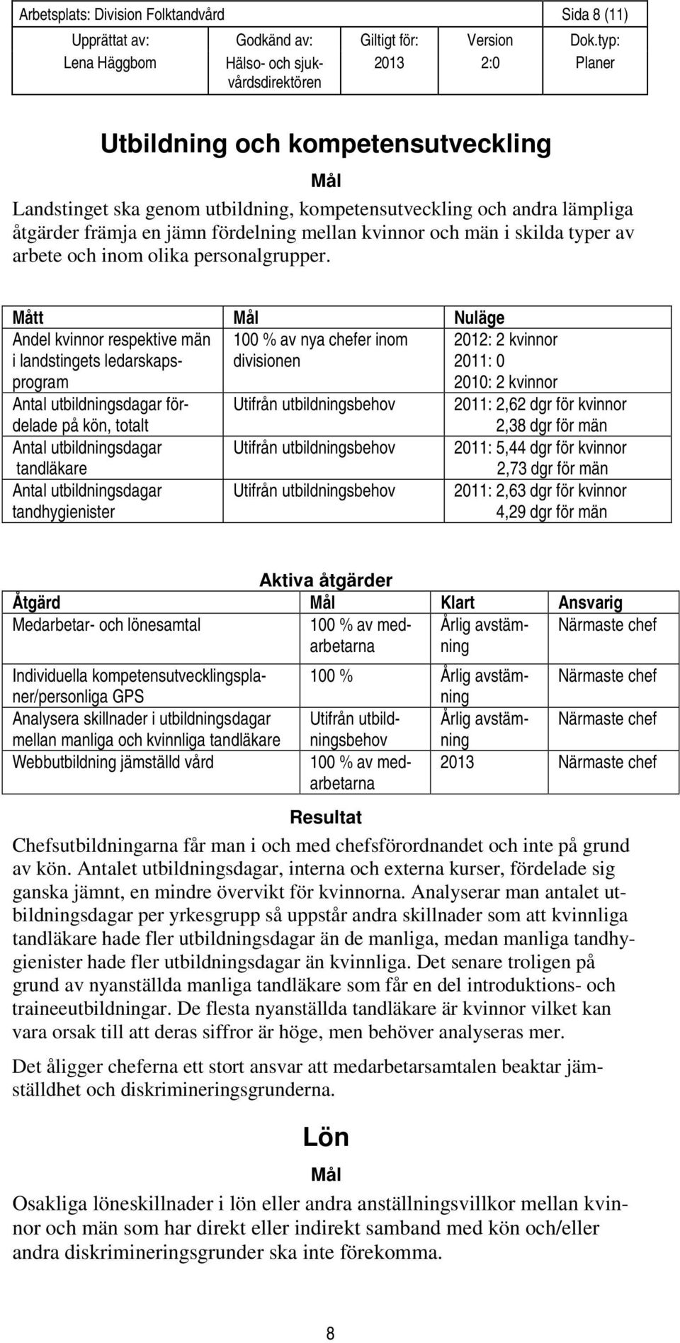 Mått Nuläge Andel kvinnor respektive män i landstingets ledarskapsprogram 100 % av nya chefer inom divisionen 2012: 2 kvinnor 2011: 0 2010: 2 kvinnor Antal utbildningsdagar fördelade på kön, totalt