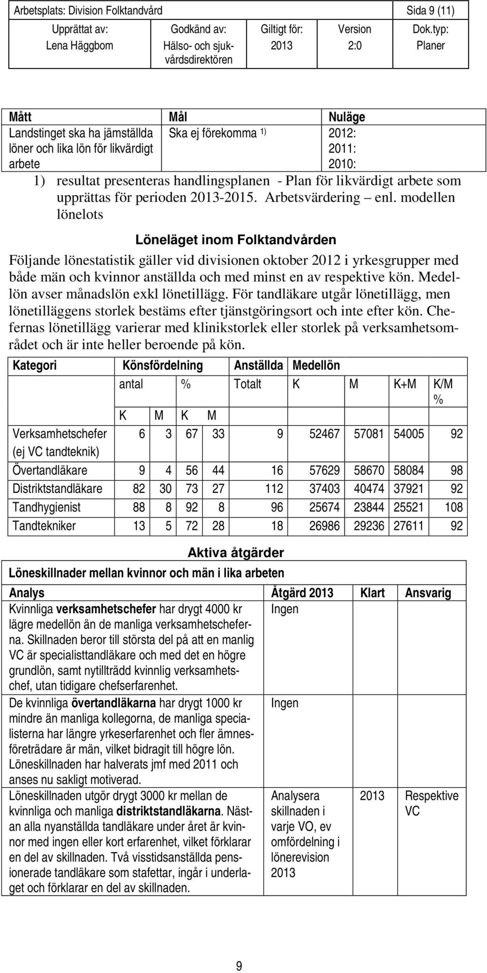 modellen lönelots Löneläget inom Folktandvården Följande lönestatistik gäller vid divisionen oktober 2012 i yrkesgrupper med både män och kvinnor anställda och med minst en av respektive kön.