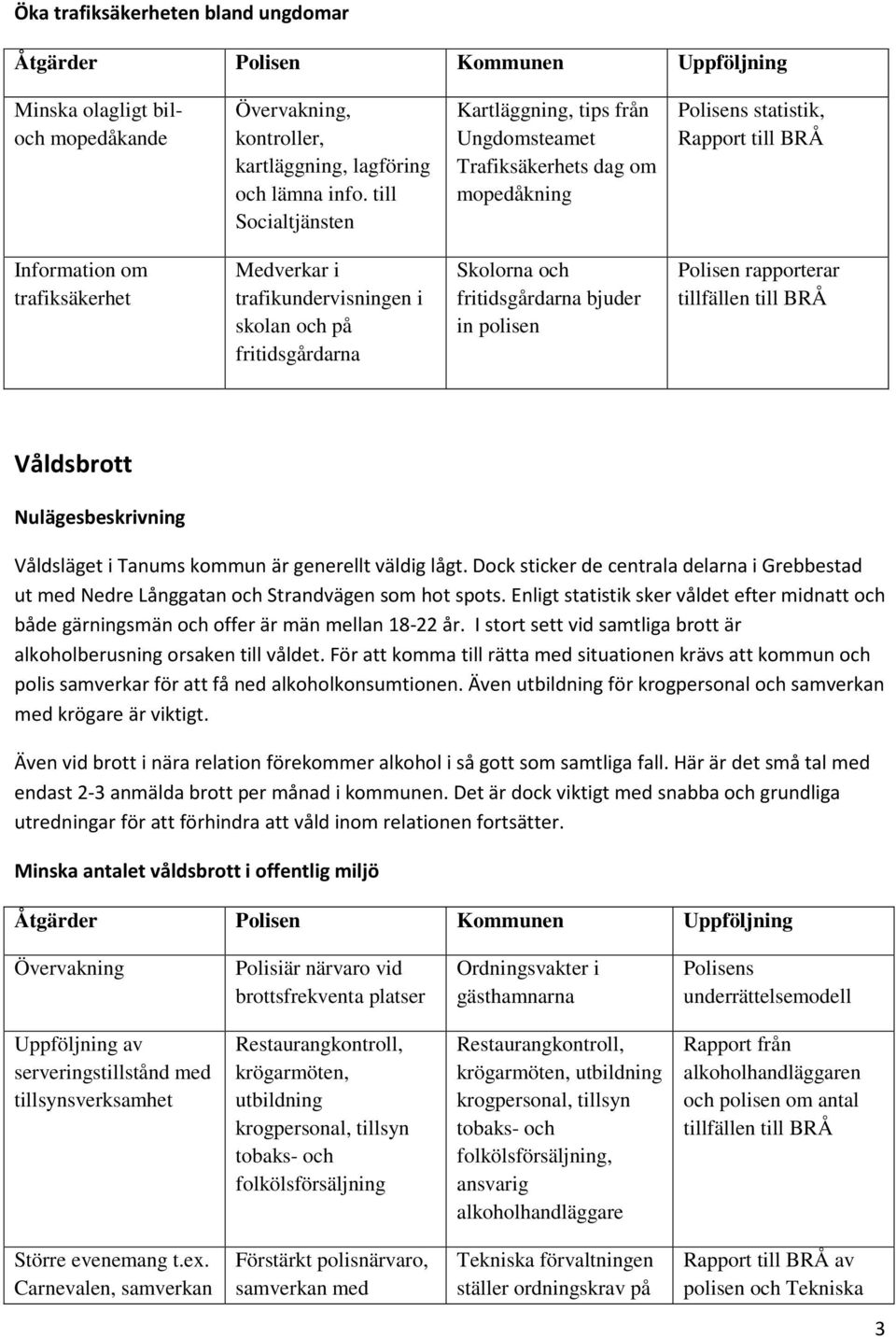 fritidsgårdarna Skolorna och fritidsgårdarna bjuder in polisen Polisen rapporterar tillfällen Våldsbrott Våldsläget i Tanums kommun är generellt väldig lågt.