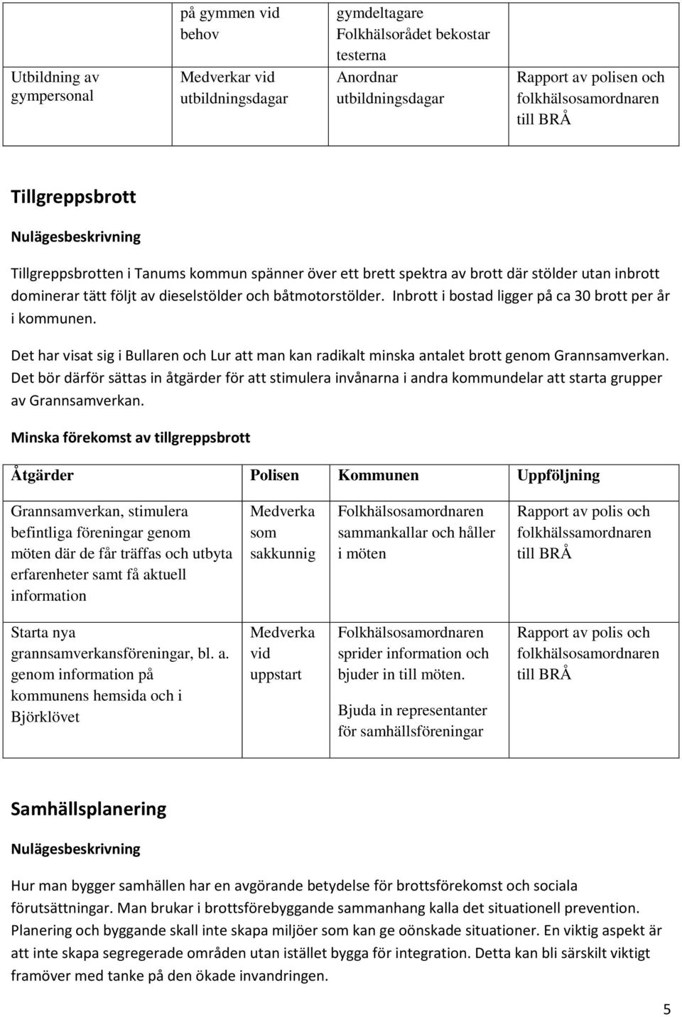 Inbrott i bostad ligger på ca 30 brott per år i kommunen. Det har visat sig i Bullaren och Lur att man kan radikalt minska antalet brott genom Grannsamverkan.