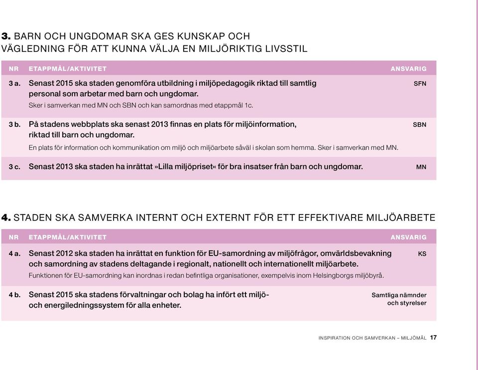 På stadens webbplats ska senast 2013 finnas en plats för miljöinformation, SBN riktad till barn och ungdomar.