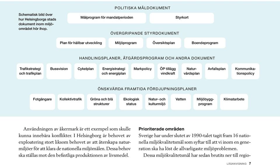 DOKUMENT Trafikstrategi och trafikplan Bussvision Cykelplan Energistrategi och energiplan Markpolicy ÖP tillägg vindkraft Avfallsplan Naturvårdsplan Kommunikationspolicy ÖNSKVÄRDA FRAMTIDA