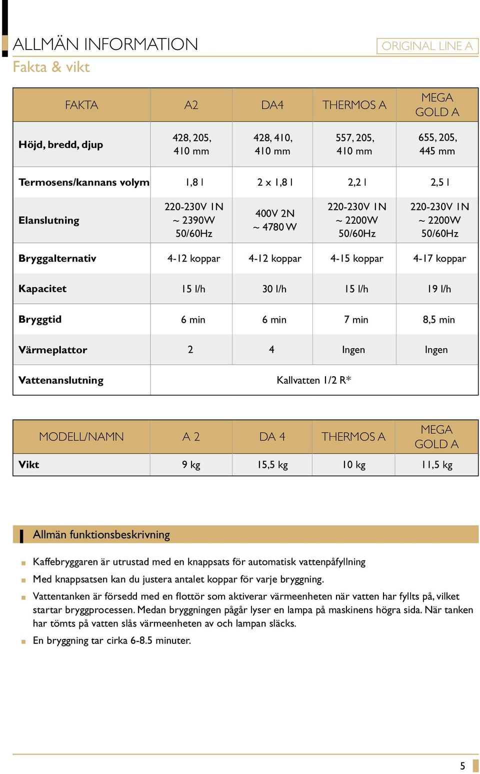 l/h 30 l/h 15 l/h 19 l/h Bryggtid 6 min 6 min 7 min 8,5 min Värmeplattor 2 4 Ingen Ingen Vattenanslutning Kallvatten 1/2 R* MODELL/NAMN A 2 DA 4 THERMOS A MEGA GOLD A Vikt 9 kg 15,5 kg 10 kg 11,5 kg