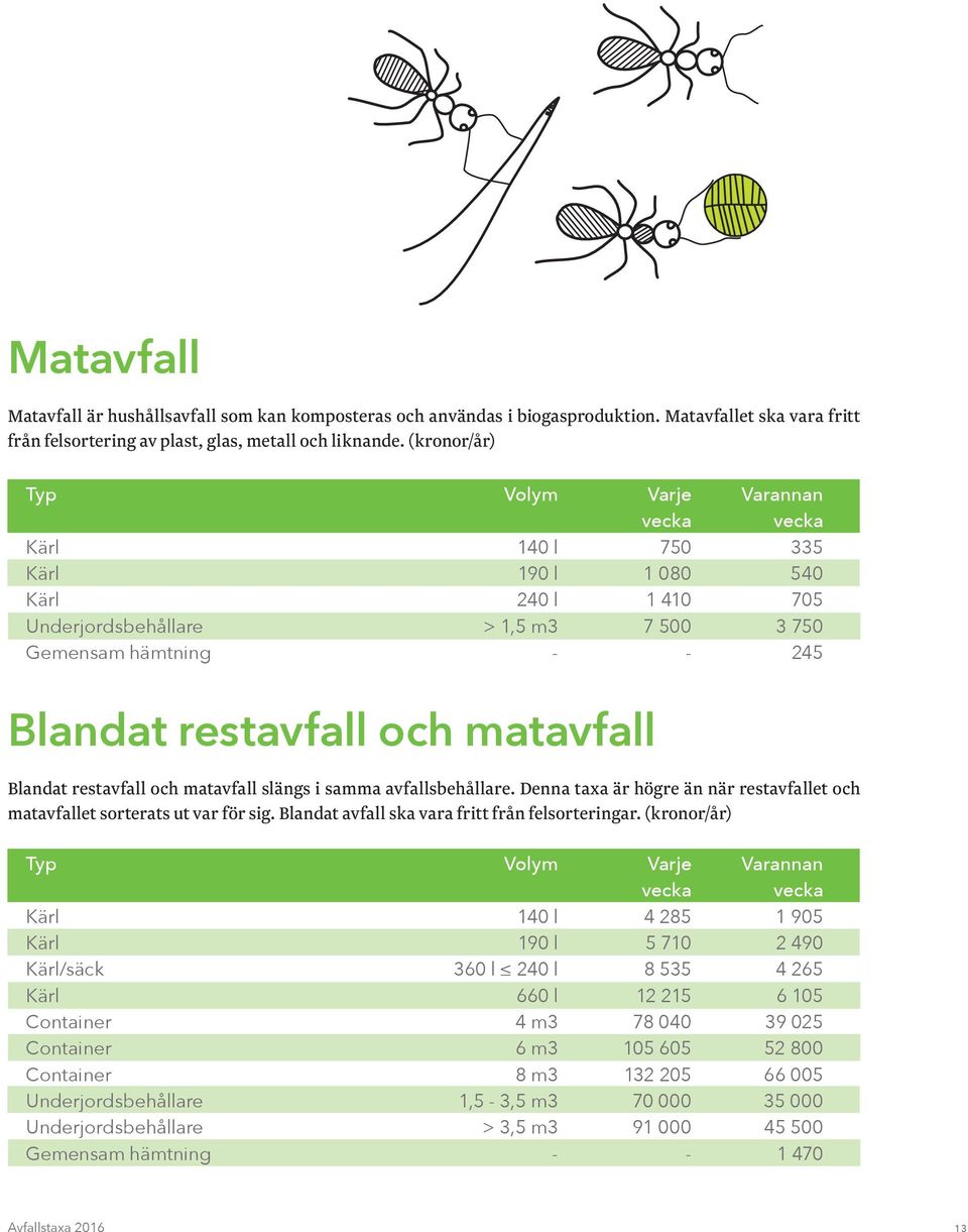 matavfall Blandat restavfall och matavfall slängs i samma avfallsbehållare. Denna taxa är högre än när restavfallet och matavfallet sorterats ut var för sig.