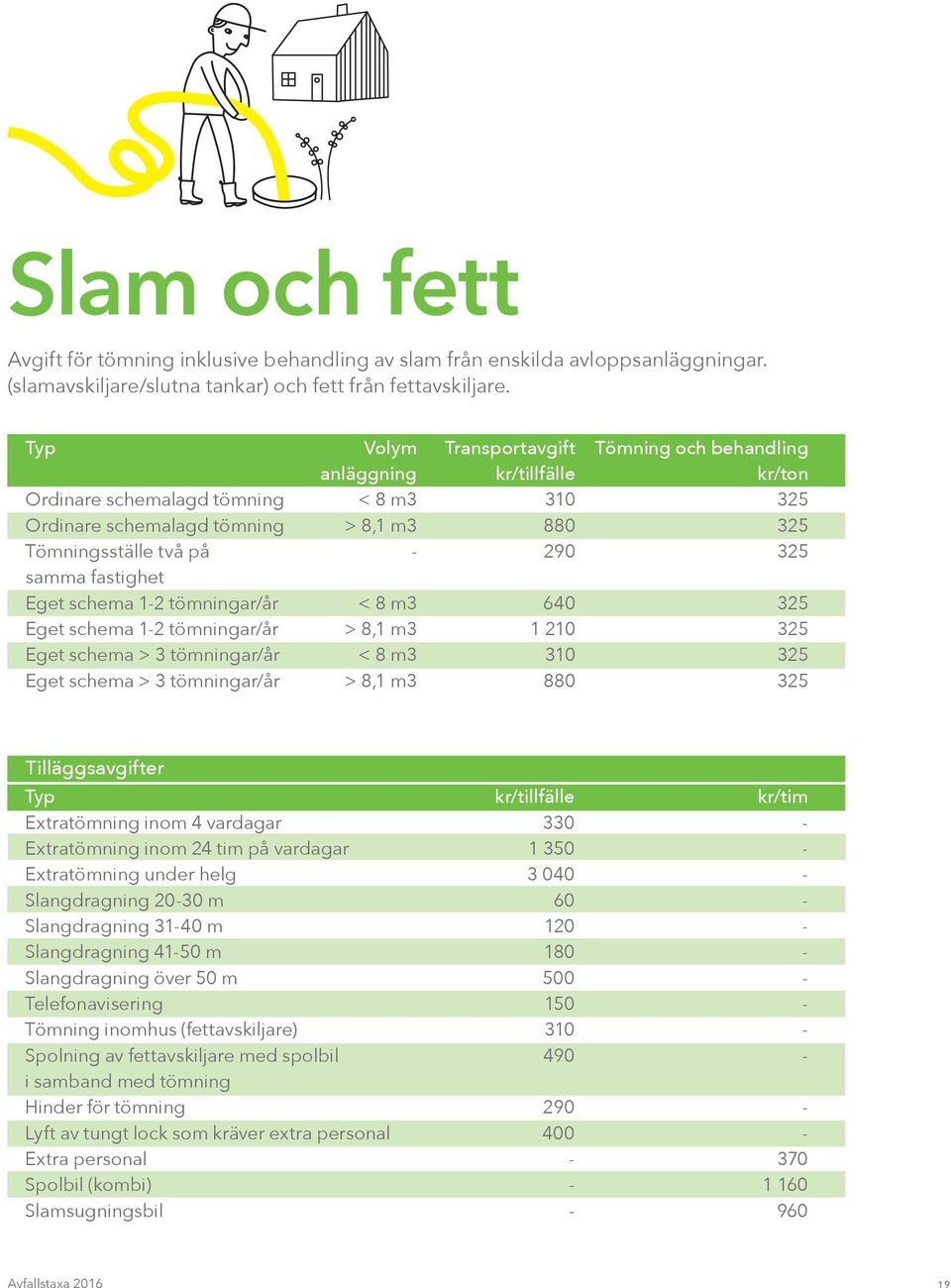 samma fastighet Eget schema 1-2 tömningar/år < 8 m3 640 325 Eget schema 1-2 tömningar/år > 8,1 m3 1 210 325 Eget schema > 3 tömningar/år < 8 m3 310 325 Eget schema > 3 tömningar/år > 8,1 m3 880 325