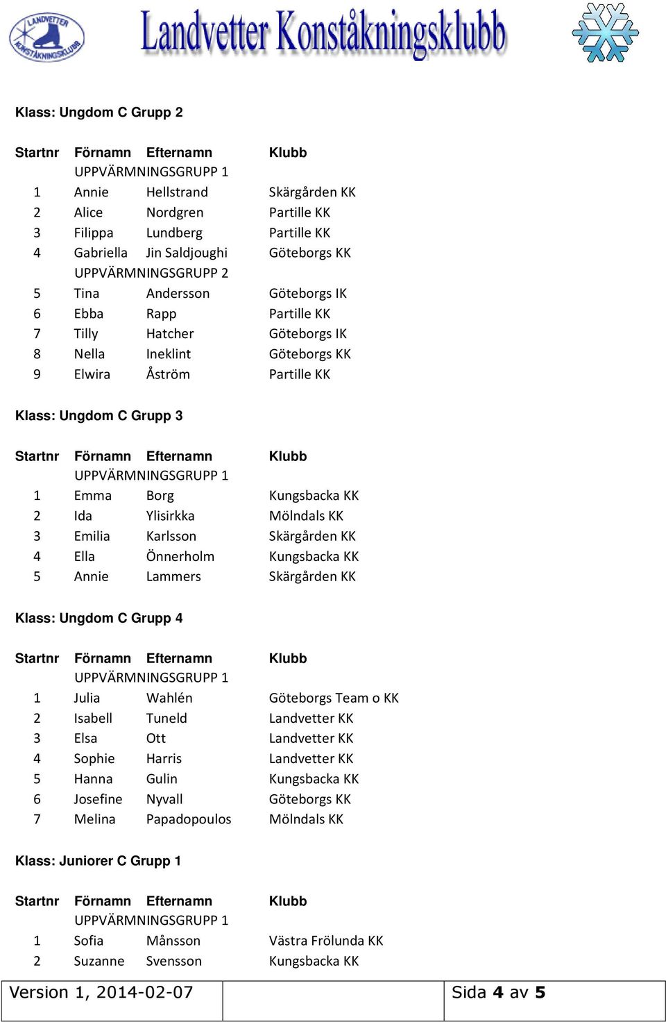 Skärgården KK 4 Ella Önnerholm Kungsbacka KK 5 Annie Lammers Skärgården KK Klass: Ungdom C Grupp 4 1 Julia Wahlén Göteborgs Team o KK 2 Isabell Tuneld Landvetter KK 3 Elsa Ott Landvetter KK 4 Sophie