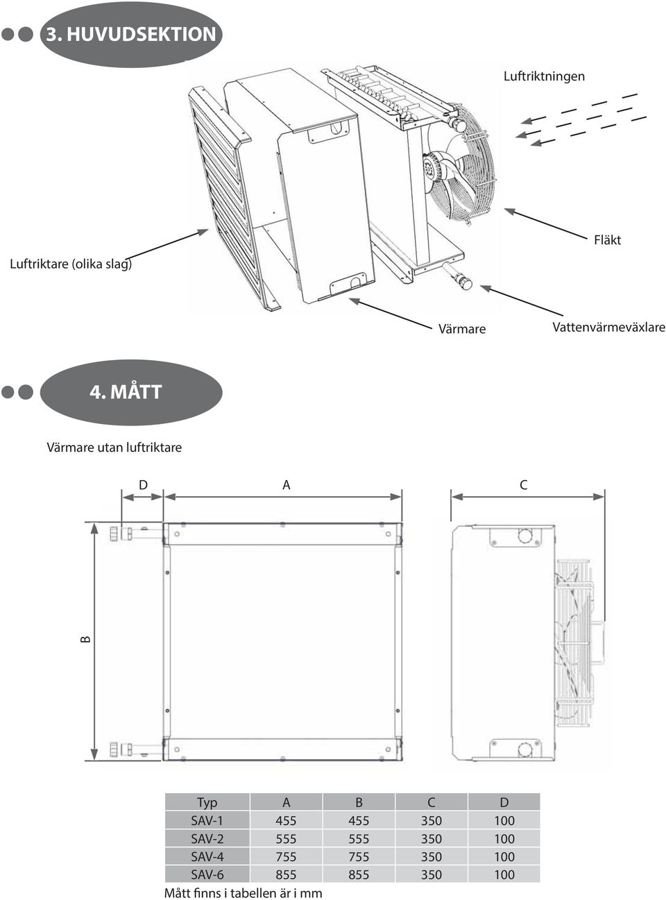 MÅTT Värmare utan luftriktare D A C B Typ A B C D SAV-1 455 455