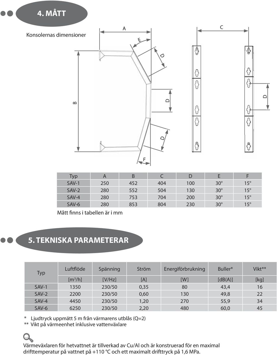 TEKNISKA PARAMETERAR Typ Luftflöde Spänning Ström Energiförbrukning Buller* Vikt** [m 3 /h] [V/Hz] [A] [W] [db(a)] [kg] SAV-1 1350 230/50 0,35 80 43,4 16 SAV-2 2200 230/50 0,60 130