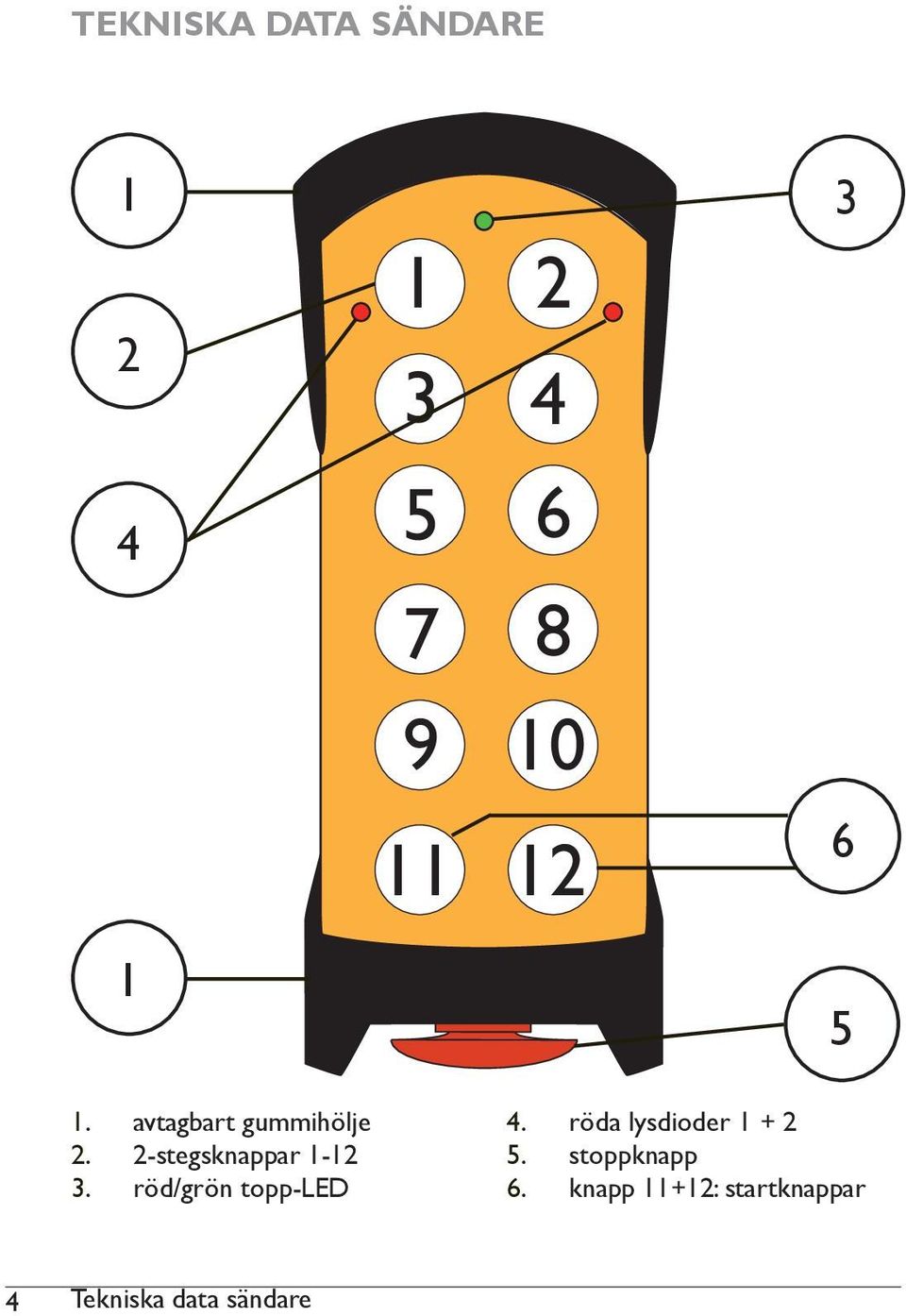 röd/grön topp-led 5 4. röda lysdioder 1 + 2 5.