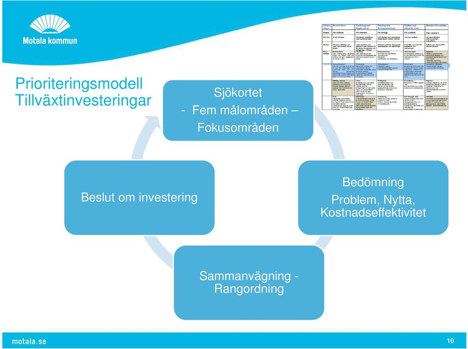 Beslut om investering Bedömning Problem,