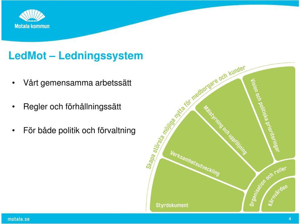 Regler och förhållningssätt