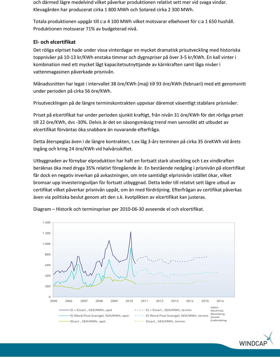 El- och elcertifikat Det röliga elpriset hade under vissa vinterdagar en mycket dramatisk prisutveckling med historiska toppnivåer på 10-13 kr/kwh enstaka timmar och dygnspriser på över 3-5 kr/kwh.