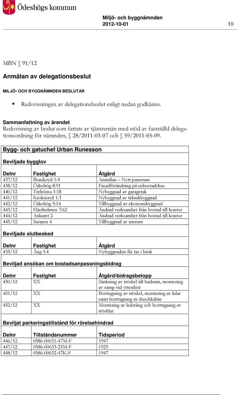 Bygg- och gatuchef Urban Runesson Beviljade bygglov Delnr Fastighet Åtgärd 437/12 Bonderyd 1:4 Anmälan Nytt pannrum 438/12 Ödeshög 8:91 Fasadförändring på enbostadshus 440/12 Trehörna 1:18 Nybyggnad