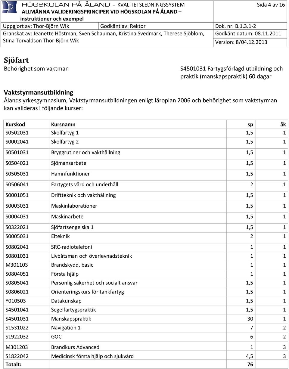 1 S0504021 Sjömansarbete 1,5 1 S0505031 Hamnfunktioner 1,5 1 S0506041 Fartygets vård och underhåll 2 1 S0001051 Driftteknik och vakthållning 1,5 1 S0003031 Maskinlaborationer 1,5 1 S0004031