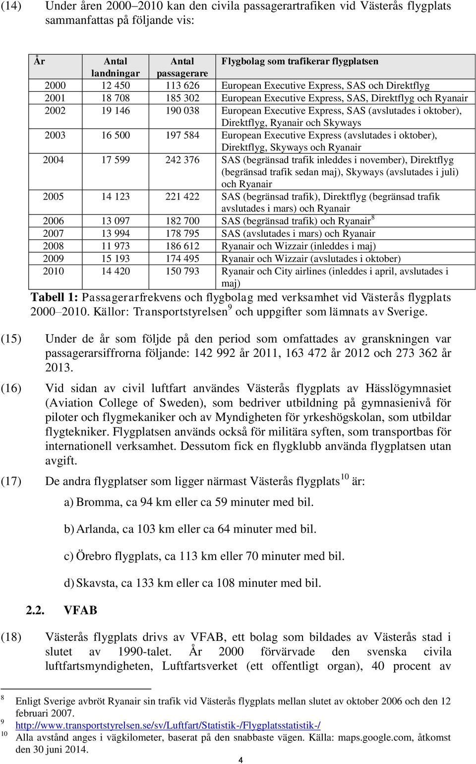 oktober), Direktflyg, Ryanair och Skyways 2003 16 500 197 584 European Executive Express (avslutades i oktober), Direktflyg, Skyways och Ryanair 2004 17 599 242 376 SAS (begränsad trafik inleddes i