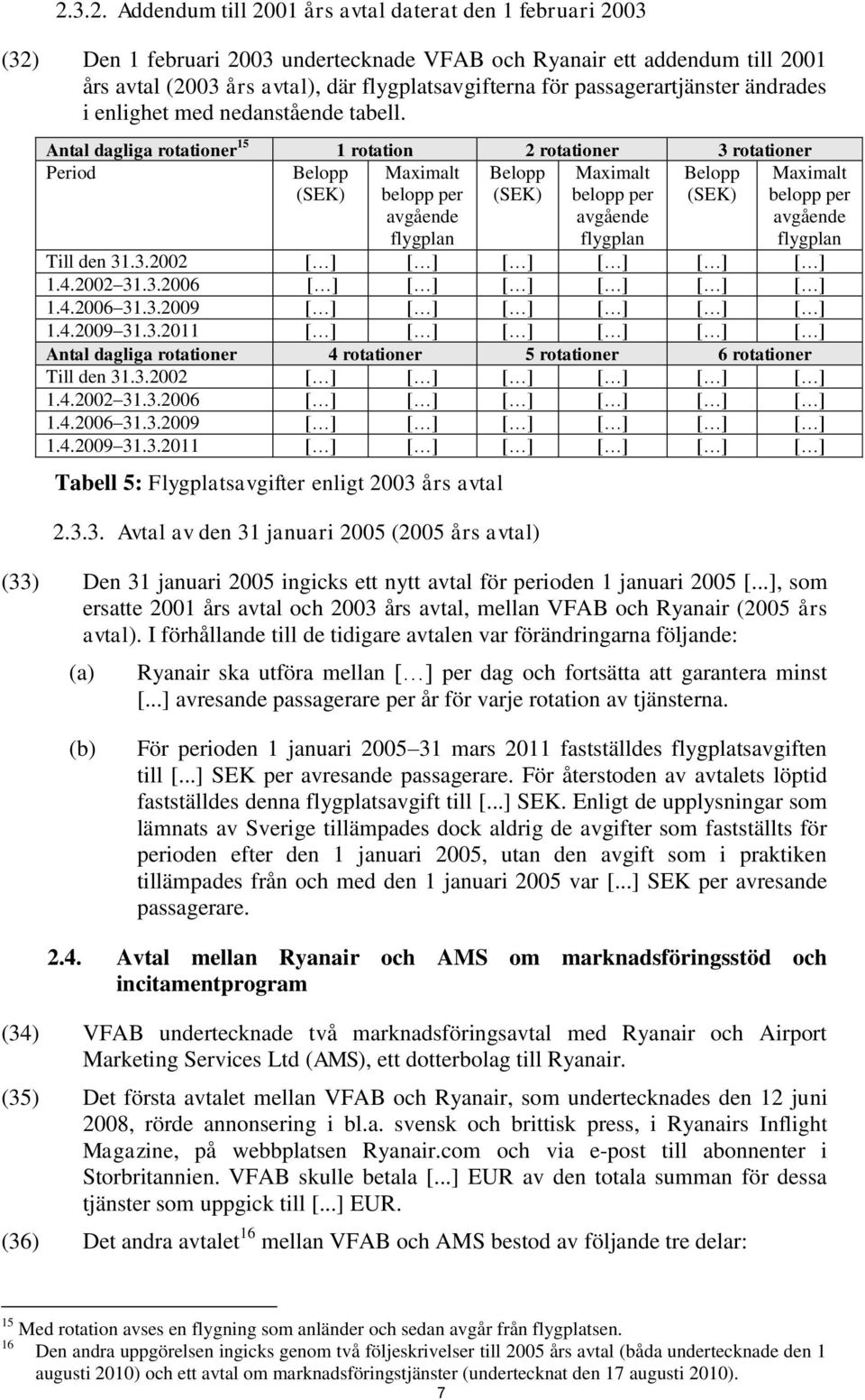Antal dagliga rotationer 15 1 rotation 2 rotationer 3 rotationer Period Belopp Belopp Belopp (SEK) (SEK) (SEK) Maximalt belopp per avgående flygplan Maximalt belopp per avgående flygplan Maximalt