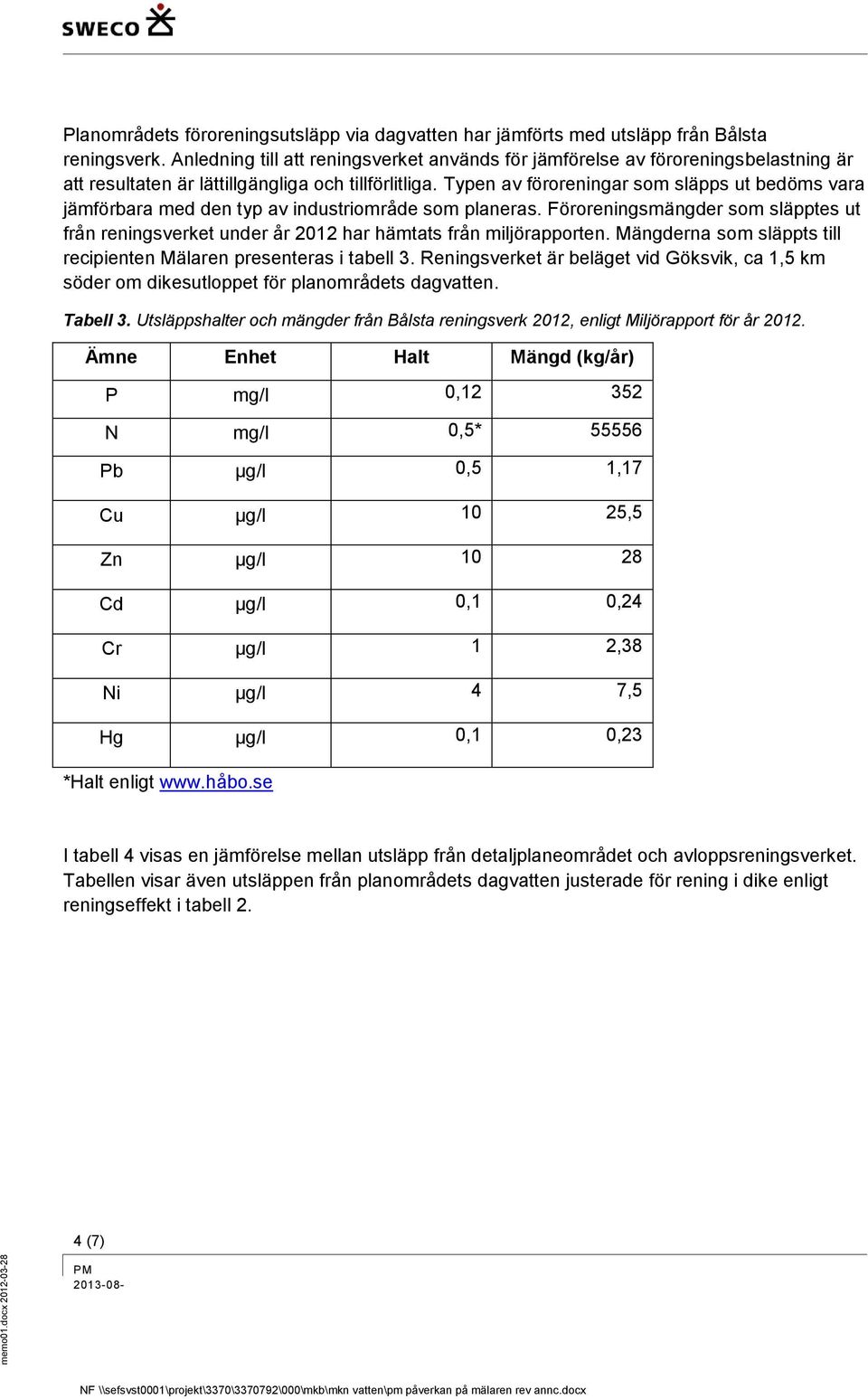 Typen av föroreningar som släpps ut bedöms vara jämförbara med den typ av industriområde som planeras.