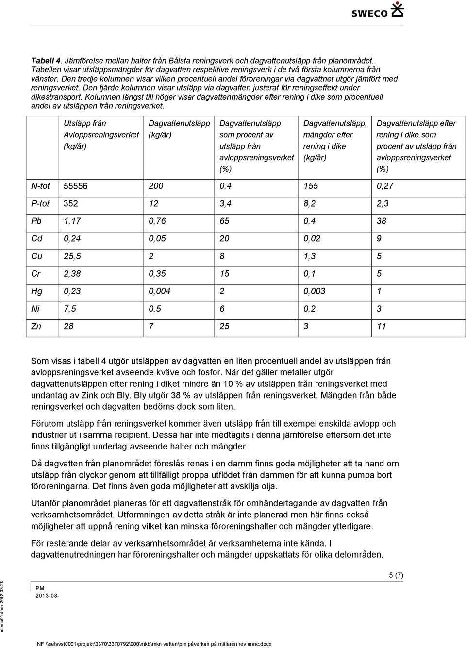 Den tredje kolumnen visar vilken procentuell andel föroreningar via dagvattnet utgör jämfört med reningsverket.