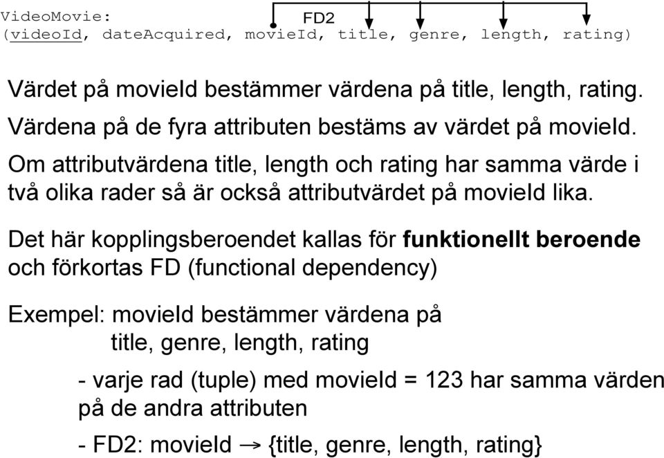 Om attributvärdena title, length och rating har samma värde i två olika rader så är också attributvärdet på movieid lika.