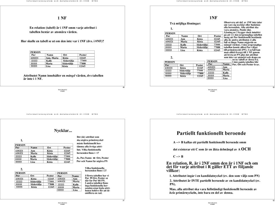 Två möjliga lösningar: 1. Pnr Ort Postnr 610321 Ann Kista 12345 610321 Maria Kista 12345 22222 Kalle Södertälje 77999 33333 Maria Södertälje 77888 55555 Lisa Kista 12345 2.