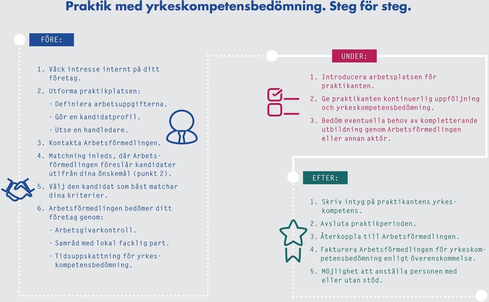 Välj den kandidat som bäst matchar dina kriterier. 6. Arbetsförmedlingen bedömer ditt företag genom: - Arbetsgivarkontroll. - Samråd med lokal facklig part.